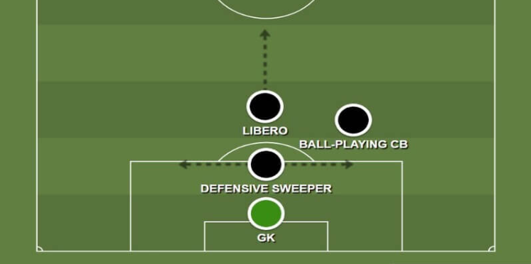 Libero bóng đá là gì? Ngôi đền huyền thoại libero bóng đá